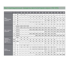 Вентилятор Вентмодерн VM SYQ 315R