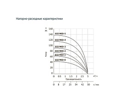 Погружной скважинный насос UNIPUMP ECO MIDI-0 89093