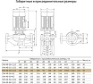 Циркуляционный насос UNIPUMP SVH 40-20-2,2/2 76910