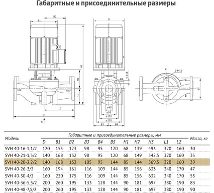 Циркуляционный насос UNIPUMP SVH 40-20-2,2/2 76910