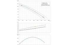 Погружной фекальный насос Dreno Pompe COMPATTA 3 T 2000016