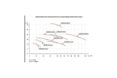 Насос ESQ ГНОМ-М 6-10-50/0.75-220 02.31.216199