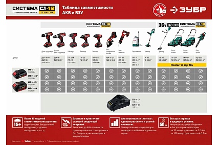 Аккумуляторная батарея Зубр 18В, Li-Ion, 2Ач, тип С1 АКБ-С1-18-2