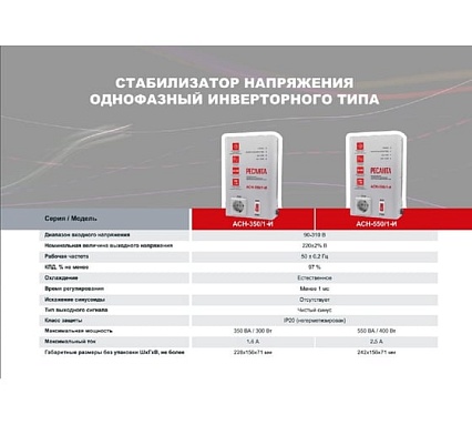 Стабилизатор Ресанта АСН-550/1-И 63/6/75