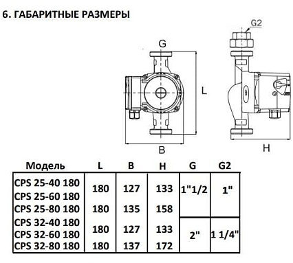 Циркуляционный насос Smart Install CPS 32-60 180 1x230В 50Гц 58106S