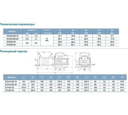 Многоступенчатый насос LEO ECH 20-40 1180