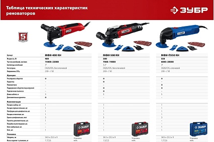 Реноватор с набором насадок Зубр Профессионал 550 Вт, кейс МФИ-П550 КН