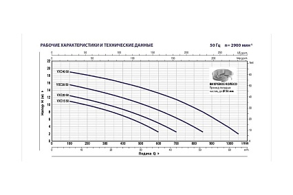 Насос Pedrollo VXCm 30/50 2.2 кВт кабель 10 м 48SGV9853A1