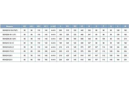 Канализационый насос LEO 50 WQD 10-10-0,75F 888