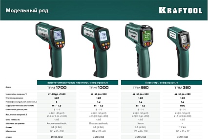 Инфракрасный пирометр Kraftool TRM-380 45707-380