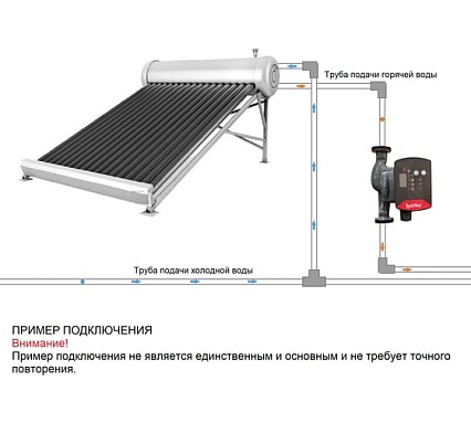 Циркуляционный интеллектуальный насос LadAna Atmos L 32/12-180 (кабель 1 м, евровилка, комплект гаек) 260508008