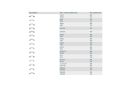 Профилегиб Dogan Machinery 3R PK 20 4687205964656