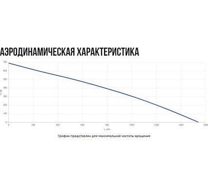 Установка вентиляционная приточная Naveka Node4- 315(50m)/VAC(H280),W2 с пультом Z031 УН-00009346