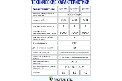Дренажный насос Профсан ПСМ ProfSan SUBMER Q550-GPC