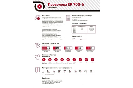 Проволока сварочная омедненная TW CWW-50 (1.2 мм; 5 кг; D-200) TopWeld TW.310.201205