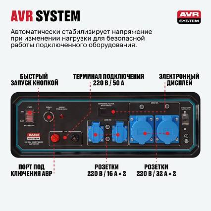 Бензиновый генератор Alteco AEG 15000 E2