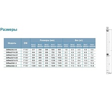 Скважинный насос LEO 3XRm 2/15-0.37 902