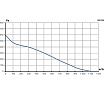 Вентилятор крышный центробежный ERA PRO ERF 225