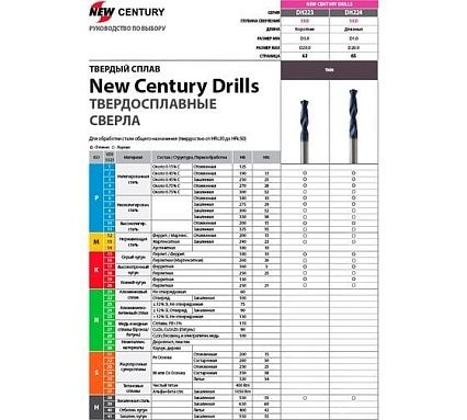 Сверло твердосплавное Drill, 5XD с покрытием TiАIN, 6x6х44x82 мм New Century DH2240600