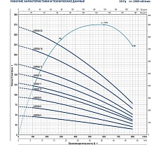 Насос Pedrollo 6SR 36/ 8 P 7.5 кВт 496B3608A