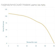 Скважинный насос AQUARIO с плавным пуском ASP1E-100-75(P) с встроенным конденсатором, кабель 60 м 3011