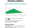 Насос циркуляционный (отопление) UNIPUMP PFE 50-80 240 91705