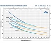 Насос Pedrollo JSW 3 BL 46JS8AL10A
