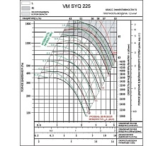 Вентилятор Вентмодерн VM SYQ 225R