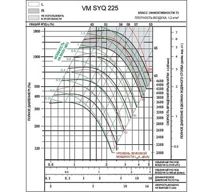 Вентилятор Вентмодерн VM SYQ 225R