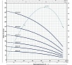 Насос Pedrollo 4SR 2/9 F-P 49480209WLA