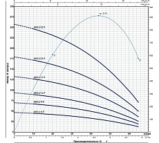 Насос Pedrollo 4SR 2/9 F-P 49480209WLA