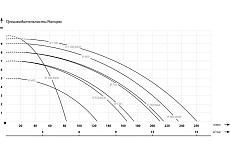 Фекальный насос IBO IP 550 INOX 2000019260011