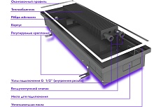 Встраиваемый внутрипольный конвектор Techno Usual KVZ 420-85-2700 RH04001746
