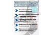 Электрический котел Интоис Оптима МК 5 кВт INTOIS 110