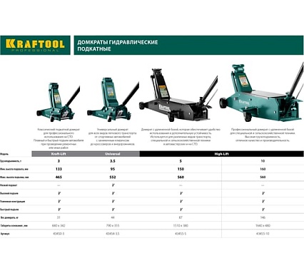 Подкатной домкрат для тяжелой техники Kraftool High-lift 10т 160-560мм 43455-10