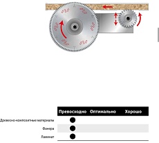 Пила дисковая Freud 350x3.5x30 мм, Z108, HM Lu3D 0900