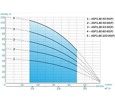 Скважинный насос AQUARIO с плавным пуском ASP1,8E-100-90(P) с встроенным конденсатором, кабель 100 м 3410