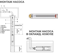 Скважинный насос Termica 60 м 1100 Вт 3SQ 3/145 84855036