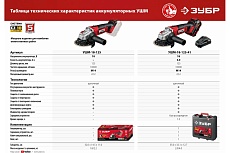 Аккумуляторная батарея Зубр 18В, Li-Ion, 2Ач, тип С1 АКБ-С1-18-2