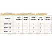Преобразователь Enar BOXEL 225 020055