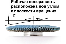 Круг лепестковый торцевой КЛТ Р60, X-lock, 125 мм, конический Альфадиск 5269