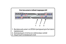 Гибкая подводка для воды ЦС НЕЙЛОН 1/2”Г х 1/2&quot;Г L-150 см, штука ГП002014