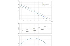 Погружной фекальный насос Dreno Pompe COMPATTA 2 T 2000010