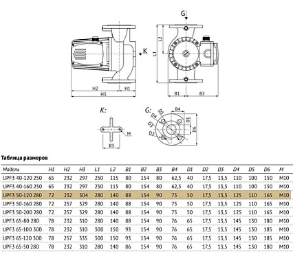 Циркуляционный насос UNIPUMP UPF3 50-120 280 45517