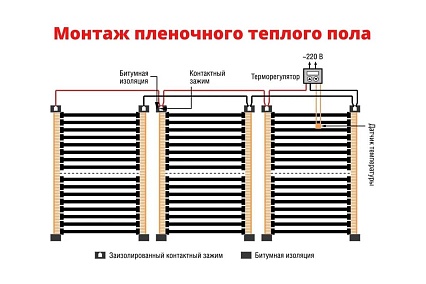 Плёночный электрический тёплый пол ТеплоСофт 11 м2, ширина 100 см, с терморегулятором, инфракрасная плёнка 11 м2 плёнка100 11метров
