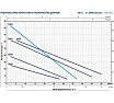 Насос Pedrollo PQAm 72 41PQA7PA1