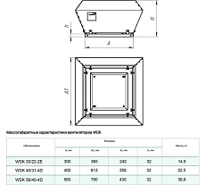 Вентилятор крышный Waer WDK 40/31-4D