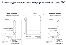 Полотенцесушитель водяной Aquatek Сириус П10 50x80 черный, AQ DP1080BL