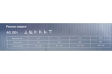 Электроды сварочные RS 48.18 (2.5х350 мм; 5 кг; Е7018) RSE УТ-00000048