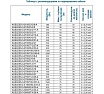 Скважинный центробежный насос A&P AGELESS-3-2100/23-2/8 AP01B01